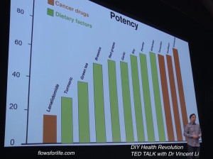 Flows for Life Health Revolution Dr William Li