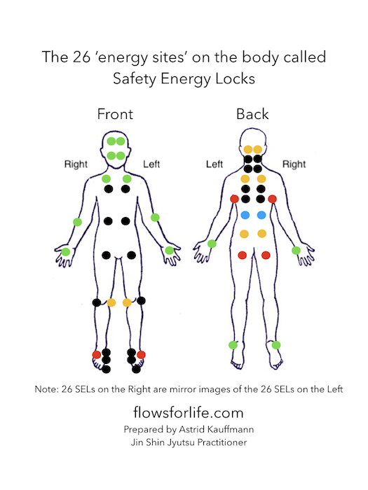 Jin Shin Jyutsu Frequently Asked Questions 26 Safety Energy Locks