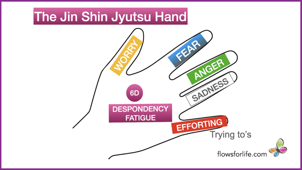 What is jin shin jyutsu