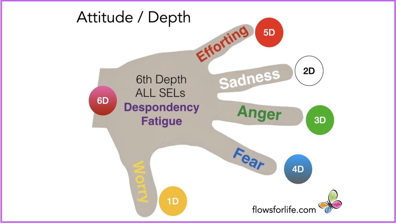 The gift of jin shin jyutsu it is all in the hand